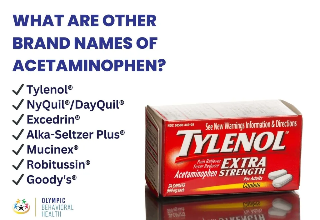 Acetaminophen brand names graphic listing Tylenol, NyQuil/DayQuil, Excedrin, Alka-Seltzer Plus, Mucinex, Robitussin, Goody's