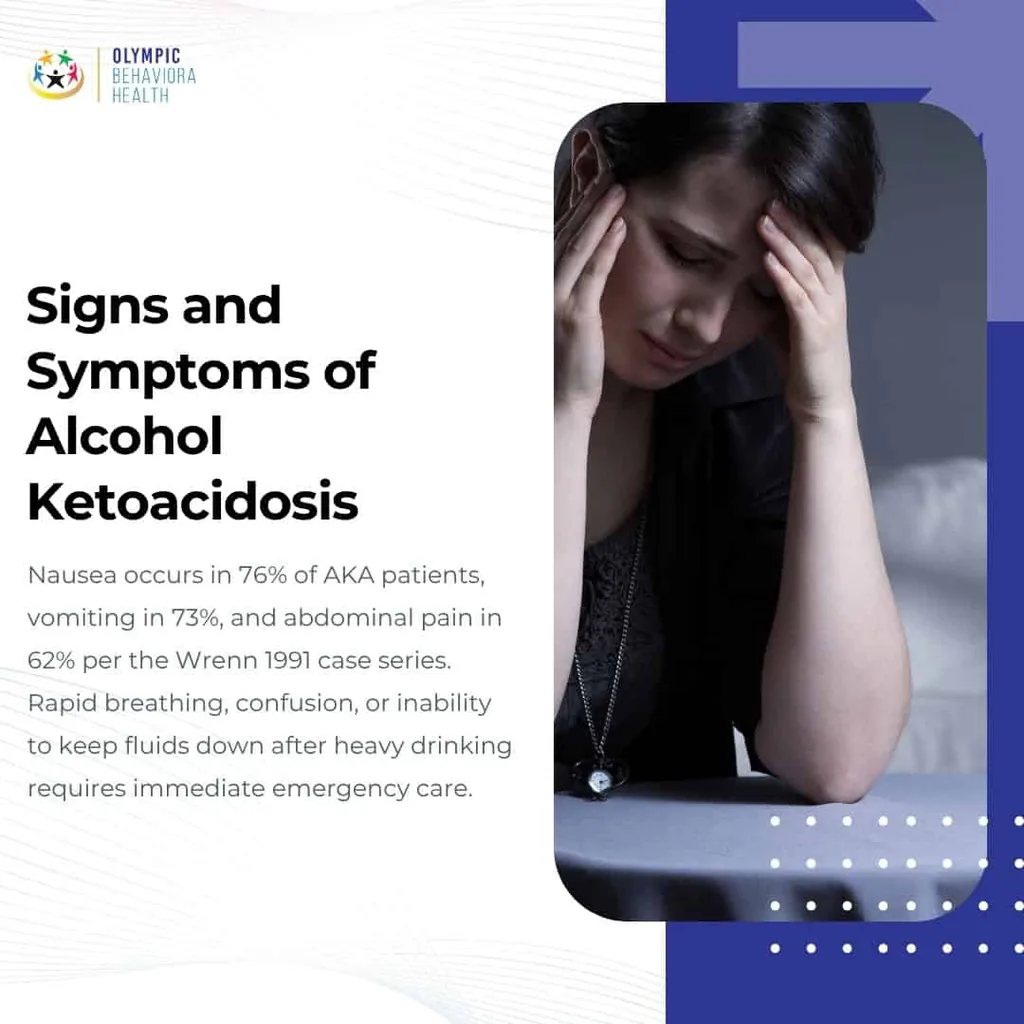 Signs and Symptoms of Alcohol Ketoacidosis: nausea in 76%, vomiting in 73%, abdominal pain in 62% of patients