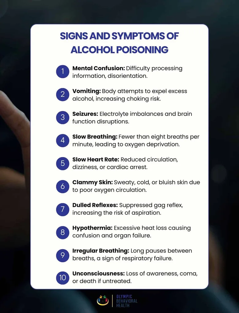 Infographic Signs and Symptoms of Alcohol Poisoning listing confusion, vomiting, seizures, slow breathing and hypothermia