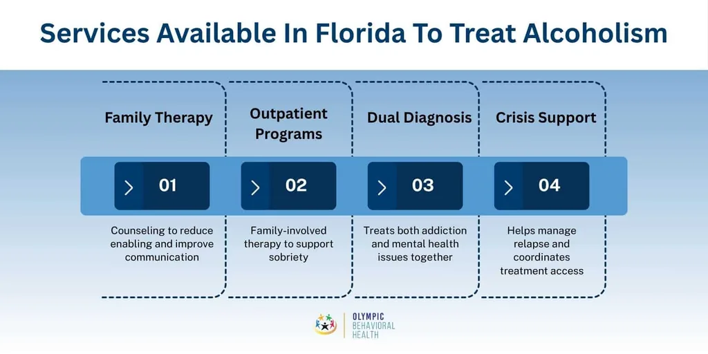 Services in Florida to treat alcoholism: family therapy, outpatient programs, dual diagnosis, crisis support