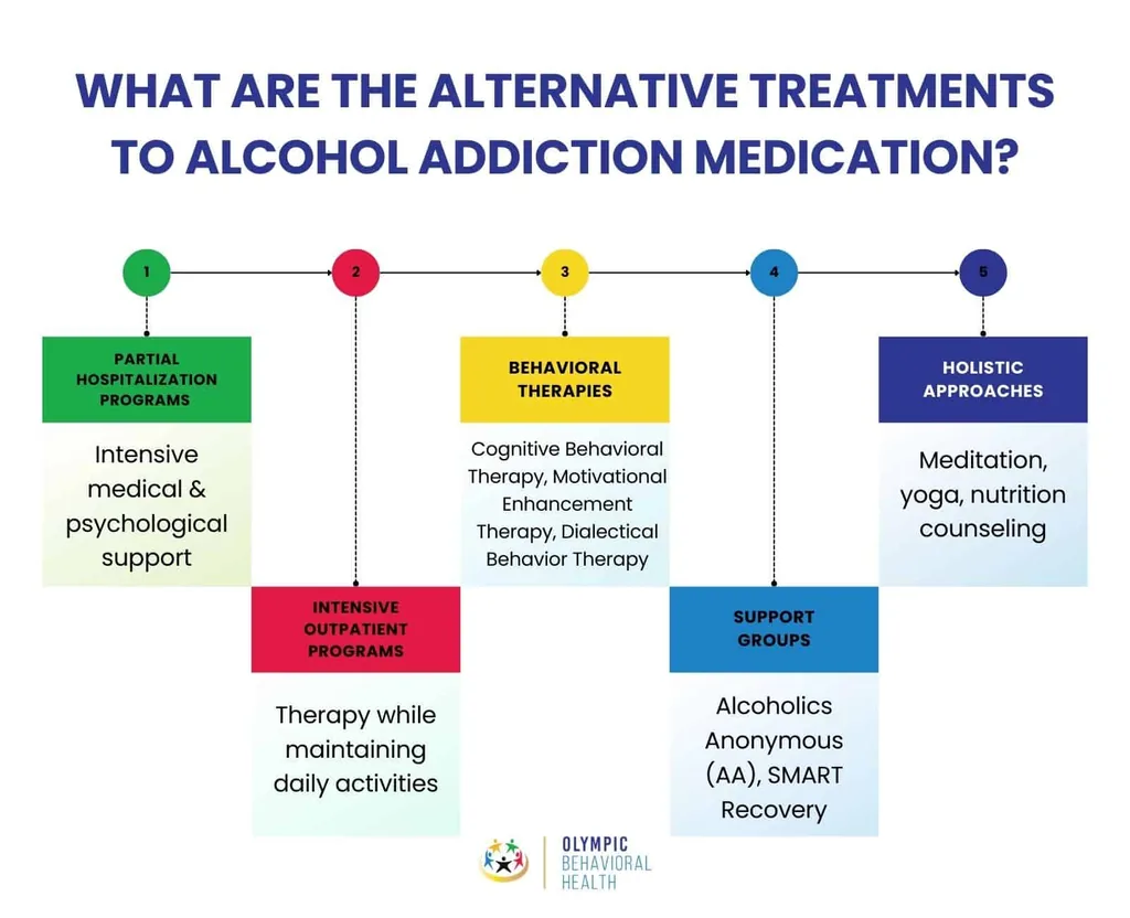 Alternatives to alcohol addiction medication: PHP, IOP, behavioral therapies, support groups like AA and holistic approaches