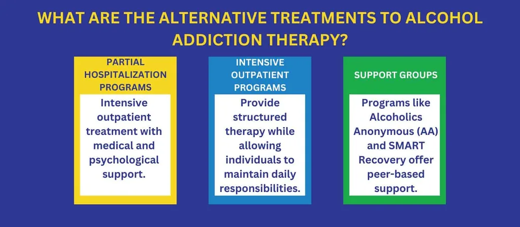 Alternatives to alcohol addiction therapy compared: partial hospitalization, intensive outpatient programs and support groups