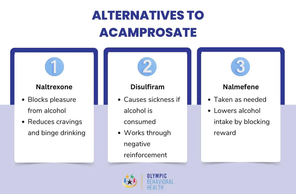 Alternatives to acamprosate compared: naltrexone blocks pleasure, disulfiram causes sickness, nalmefene lowers intake