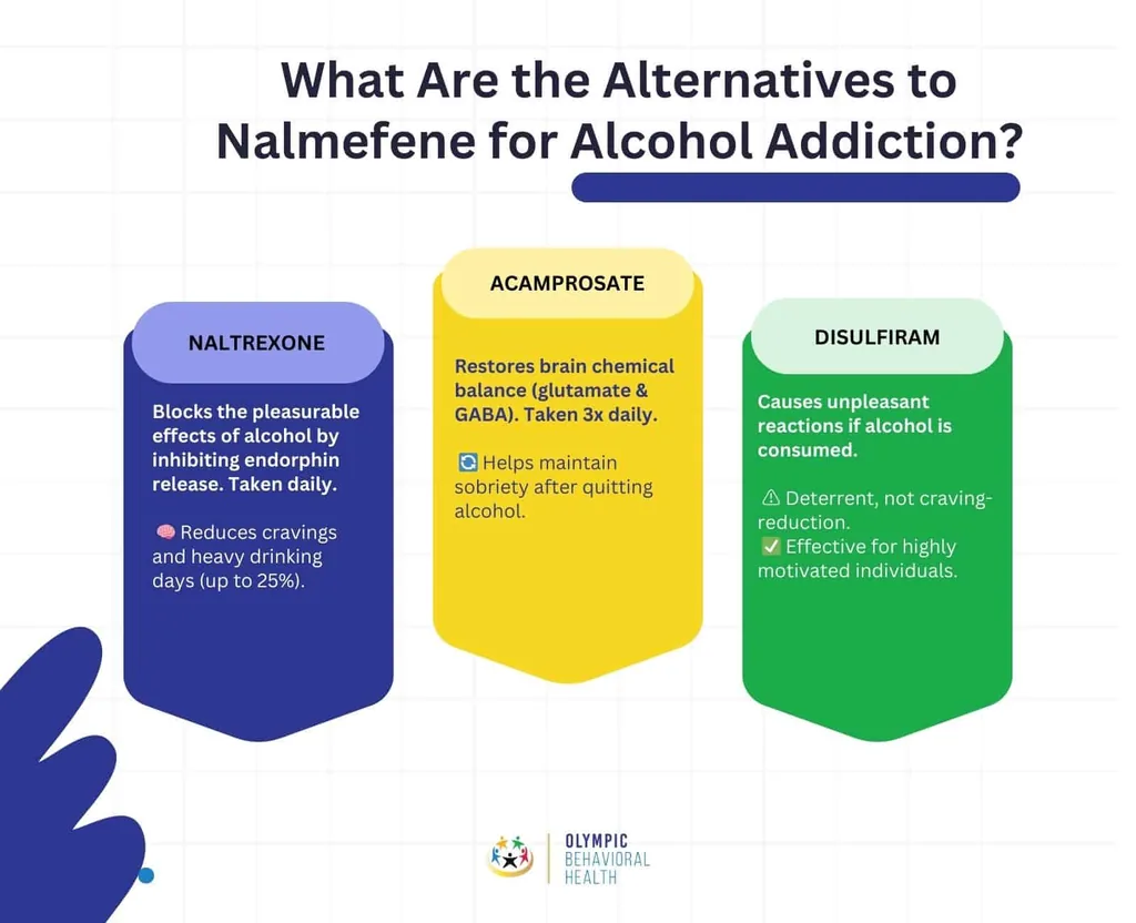 Alternatives to nalmefene for alcohol addiction compared: naltrexone, acamprosate and disulfiram, with how each works
