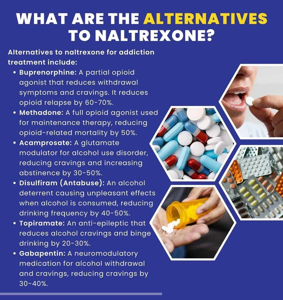 Alternatives to naltrexone: buprenorphine, methadone, acamprosate, disulfiram, topiramate and gabapentin, with success rates