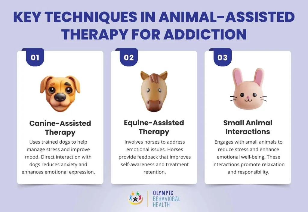 Key techniques in animal-assisted therapy for addiction: canine-assisted, equine-assisted and small animal interactions
