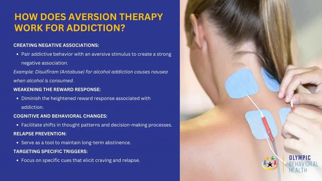Infographic on how aversion therapy works for addiction, such as Antabuse for alcohol, beside electrodes on a neck