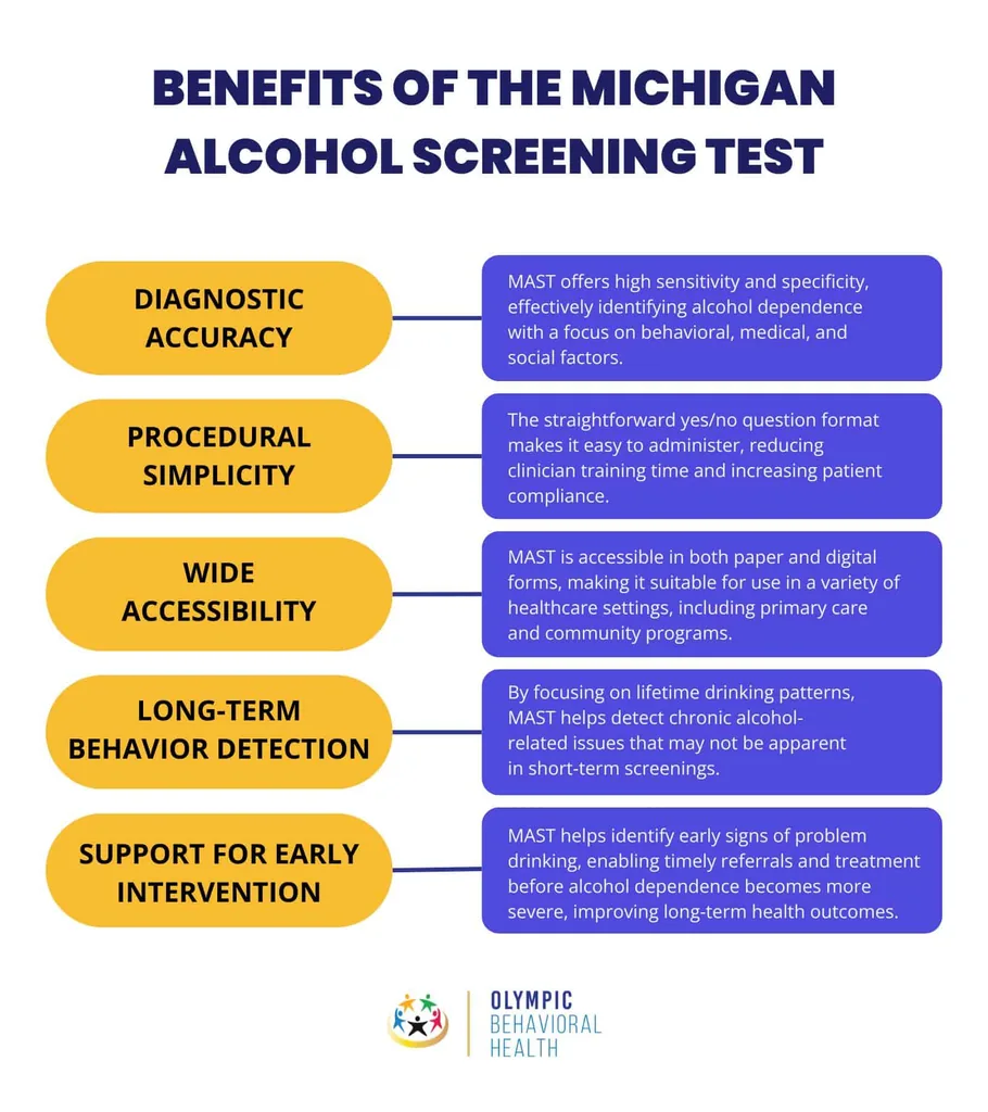 Benefits of the Michigan Alcohol Screening Test: diagnostic accuracy, simplicity, accessibility and early intervention