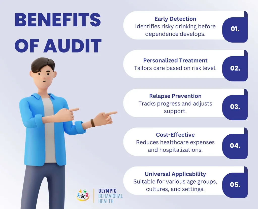 Benefits of AUDIT: early detection, personalized treatment, relapse prevention, cost-effectiveness and universal use