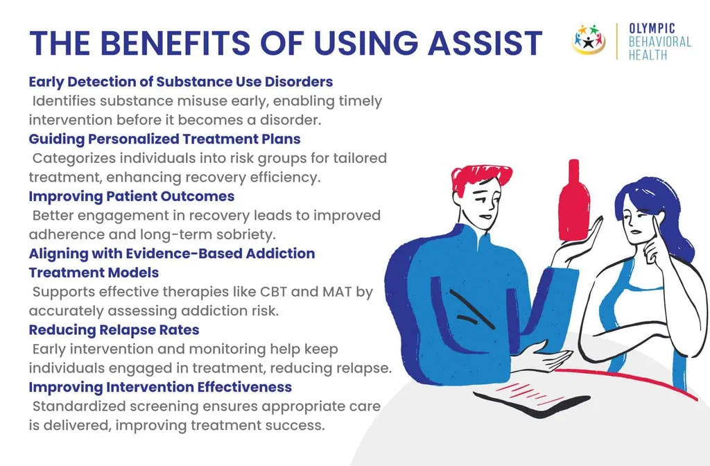 Benefits of using ASSIST, from early detection and personalized treatment plans to fewer relapses and better interventions