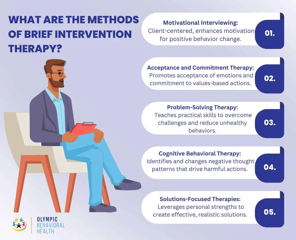 Methods of brief intervention therapy: motivational interviewing, ACT, problem-solving, CBT and solution-focused therapy