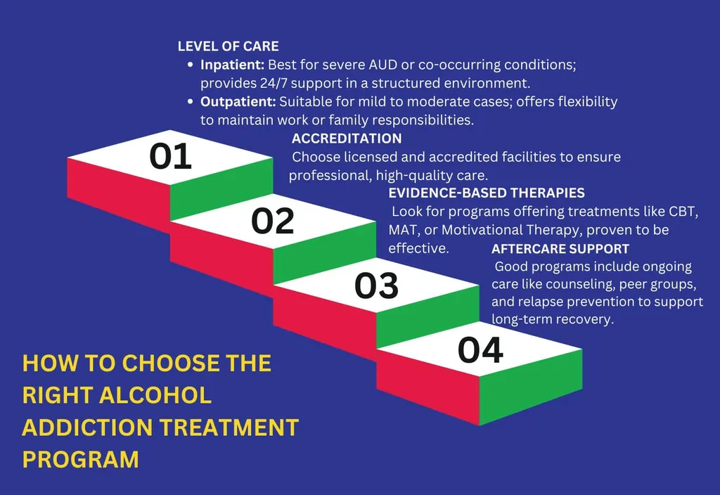 Four steps to choose the right alcohol addiction treatment program: level of care, accreditation, therapies and aftercare