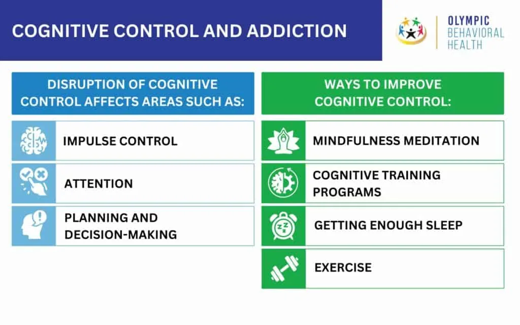 Cognitive Control and Addiction chart: impulse control and attention, and ways to improve like meditation and sleep