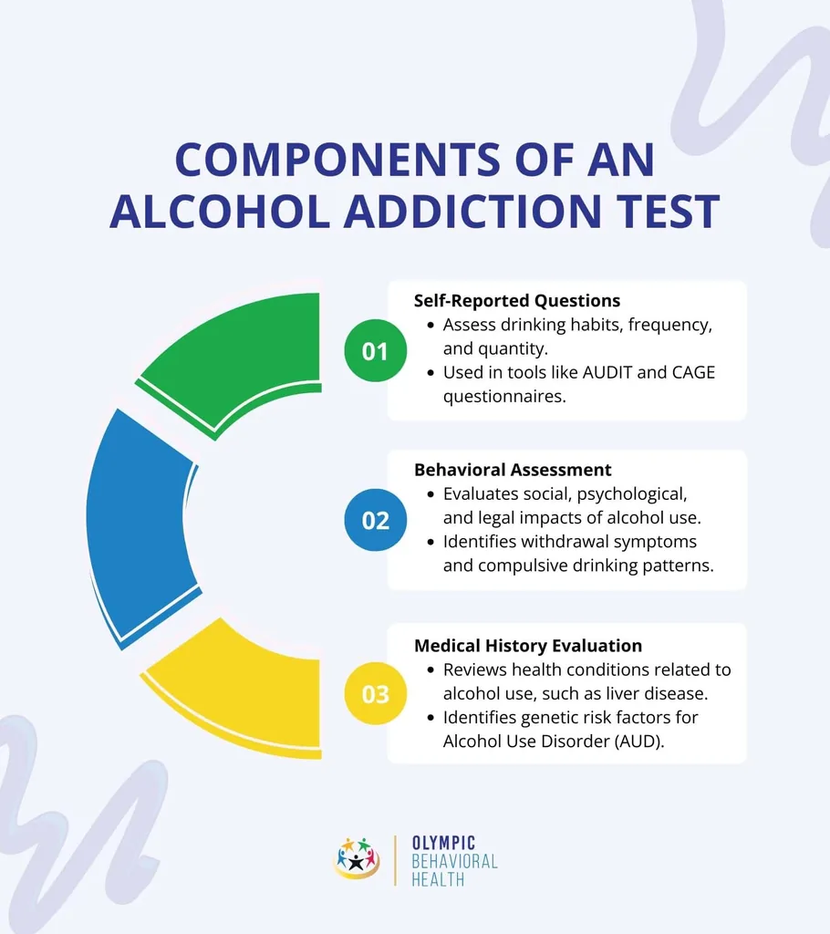 Components of an alcohol addiction test: self-reported questions, behavioral assessment and medical history evaluation