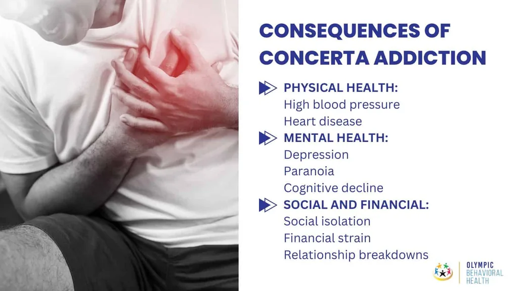Consequences of Concerta addiction: physical health, mental health and social and financial harm, beside chest pain