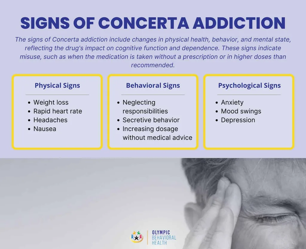 Signs of Concerta addiction grouped into physical, behavioral and psychological signs such as weight loss and secrecy