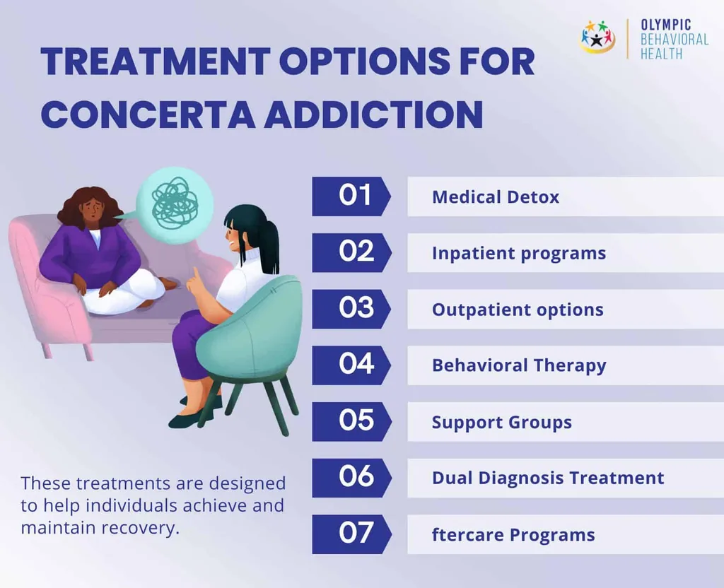 Seven Concerta addiction treatment options beside a therapy illustration: detox, inpatient, outpatient, therapy and aftercare