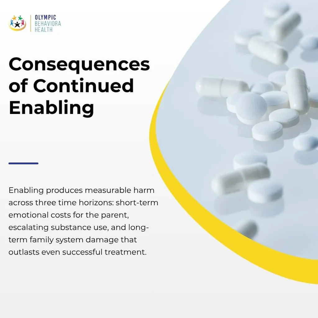 Consequences of Continued Enabling: short-term emotional costs, escalating use and long-term family damage
