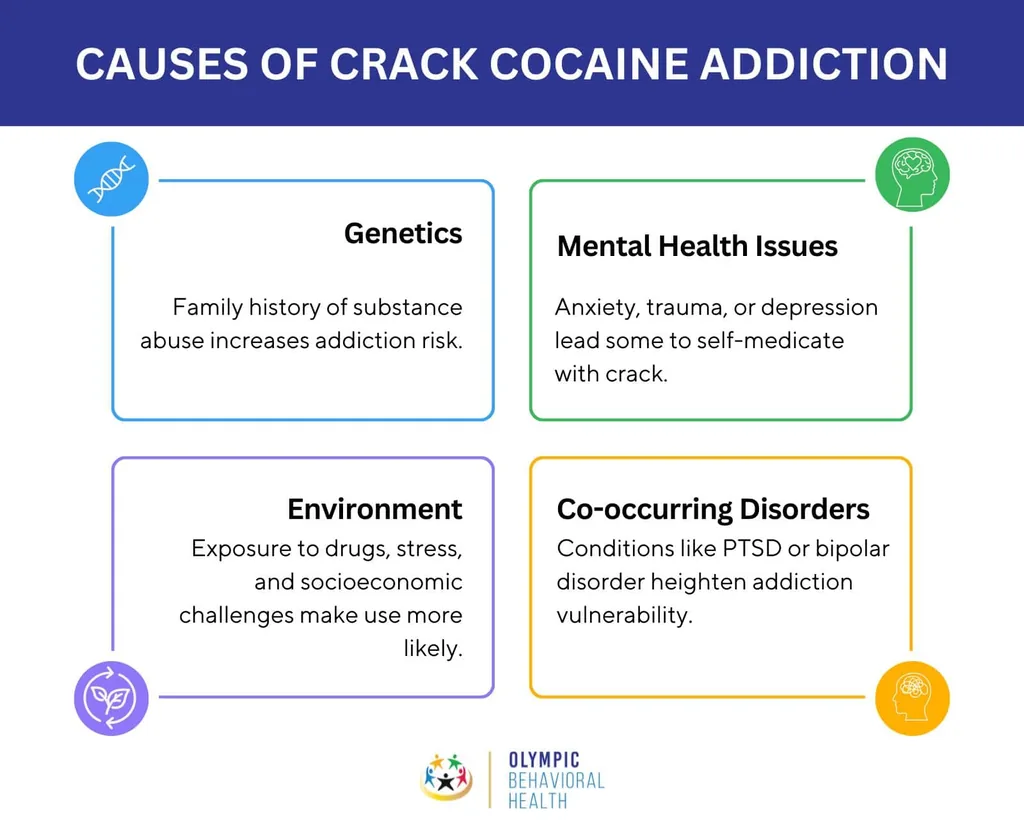 Causes of crack cocaine addiction: genetics, mental health issues, environment and co-occurring disorders like PTSD