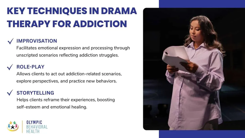 Key techniques in drama therapy for addiction: improvisation, role-play and storytelling, beside a performer on stage