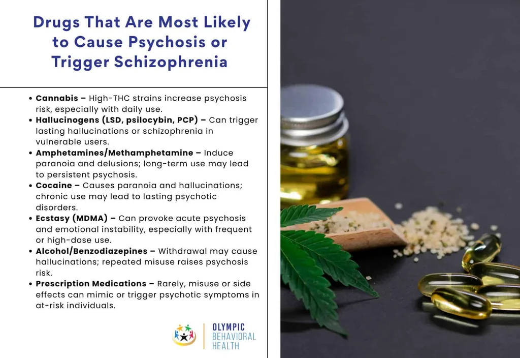 Drugs most likely to cause psychosis or trigger schizophrenia, including cannabis, hallucinogens, meth, cocaine and MDMA