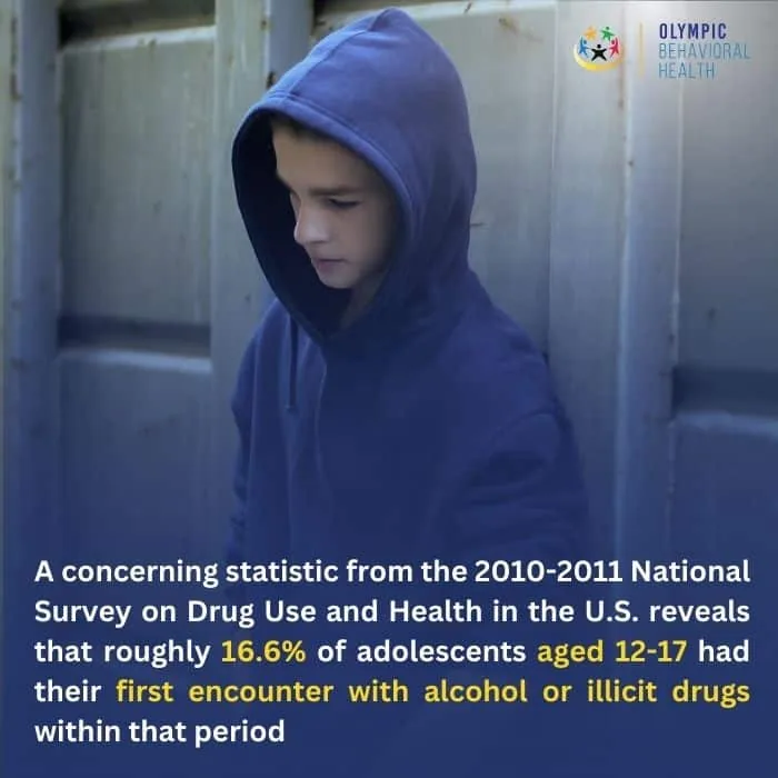 Hooded teen with statistic: 16.6% of adolescents aged 12-17 first encountered alcohol or illicit drugs in 2010-2011