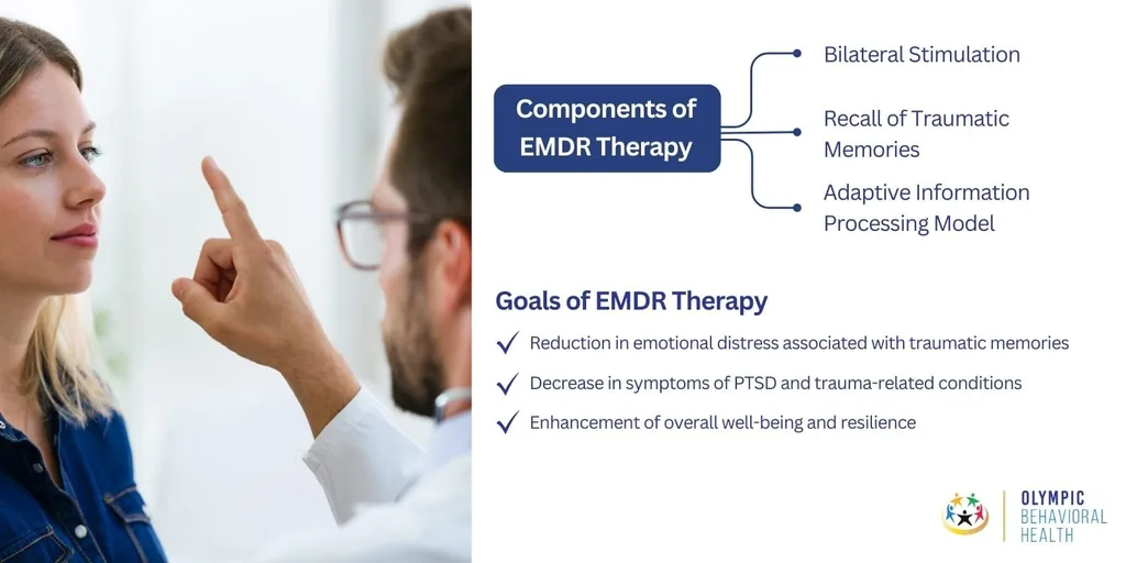 Infographic of EMDR components, bilateral stimulation and memory recall, and goals like reducing PTSD symptoms