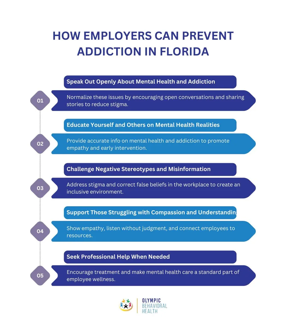 How employers can prevent addiction in Florida: talk openly, educate, challenge stigma, support staff, seek professional help