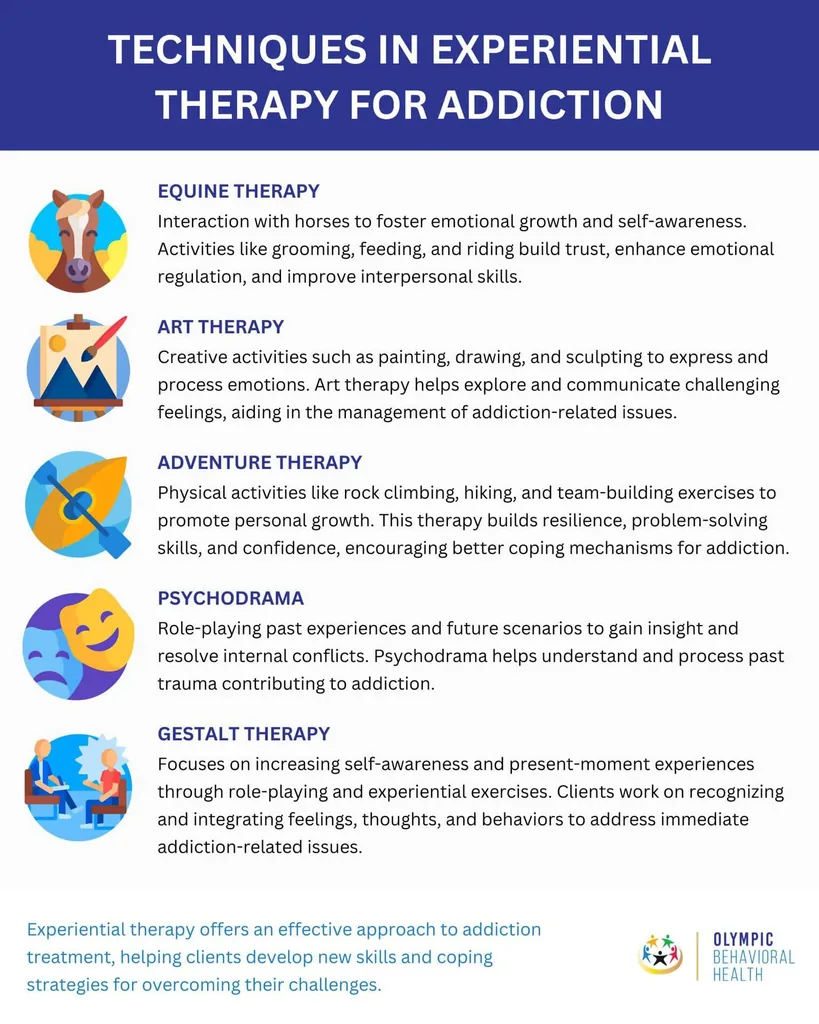 Techniques in experiential therapy for addiction: equine therapy, art therapy, adventure therapy, psychodrama and Gestalt