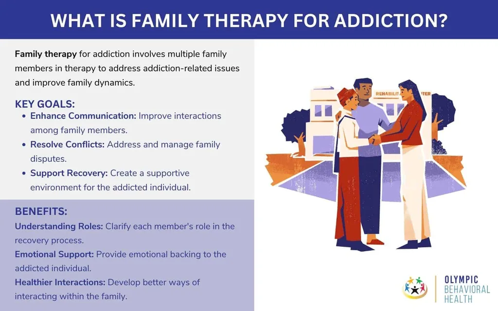 Infographic defining family therapy for addiction, with goals like better communication and benefits like emotional support