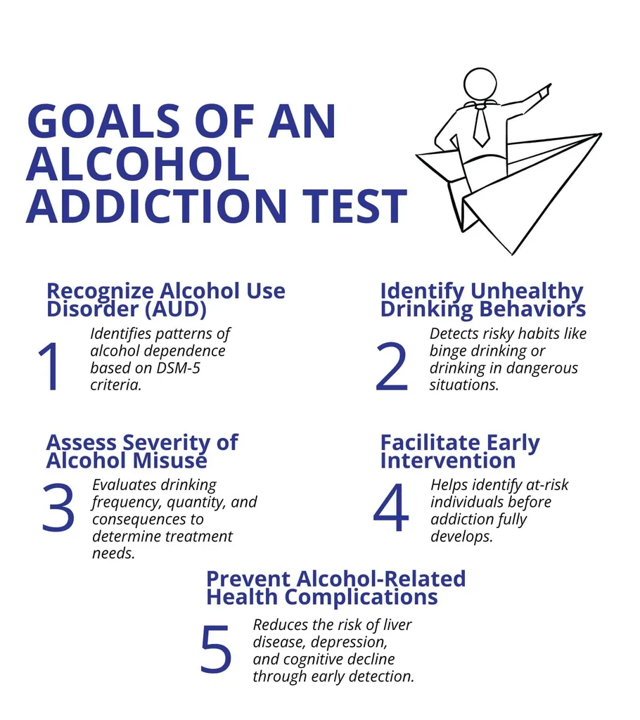 Five goals of an alcohol addiction test, from recognizing alcohol use disorder to preventing alcohol-related health problems