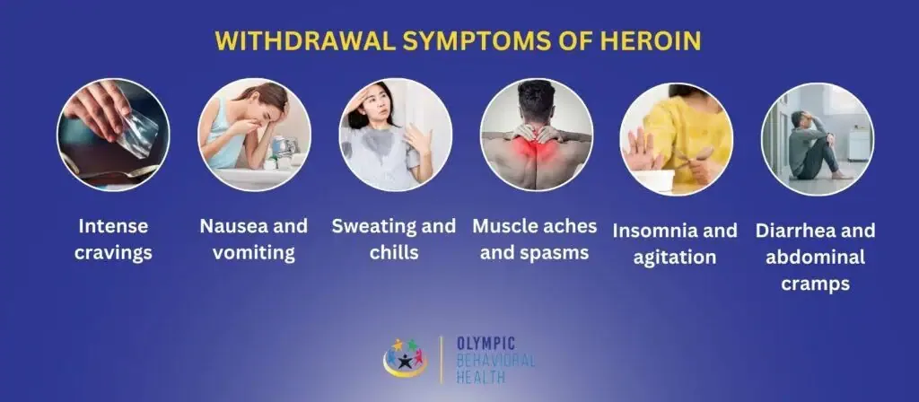 Withdrawal symptoms of heroin: intense cravings, nausea, sweating and chills, muscle aches, insomnia and diarrhea