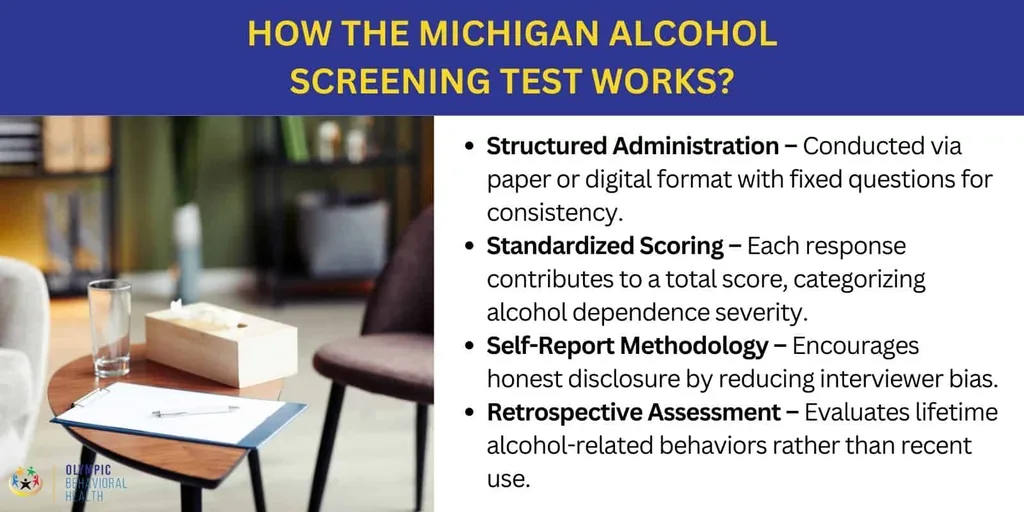 How the Michigan Alcohol Screening Test works: structured administration, standardized scoring, self-report, lifetime review