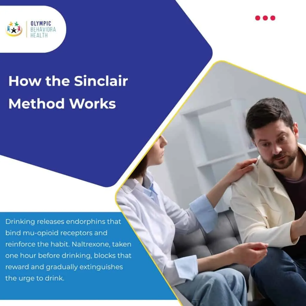 How the Sinclair Method Works graphic: naltrexone taken before drinking blocks endorphin reward on mu-opioid receptors