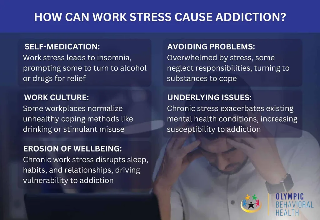 How Can Work Stress Cause Addiction? graphic: self-medication, avoidance, work culture and underlying issues