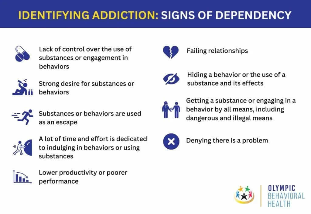 Identifying Addiction: Signs of Dependency, including loss of control, cravings, failing relationships and denial