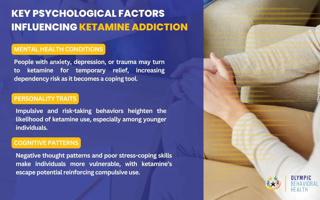 Psychological factors in ketamine addiction: mental health conditions, personality traits and negative cognitive patterns