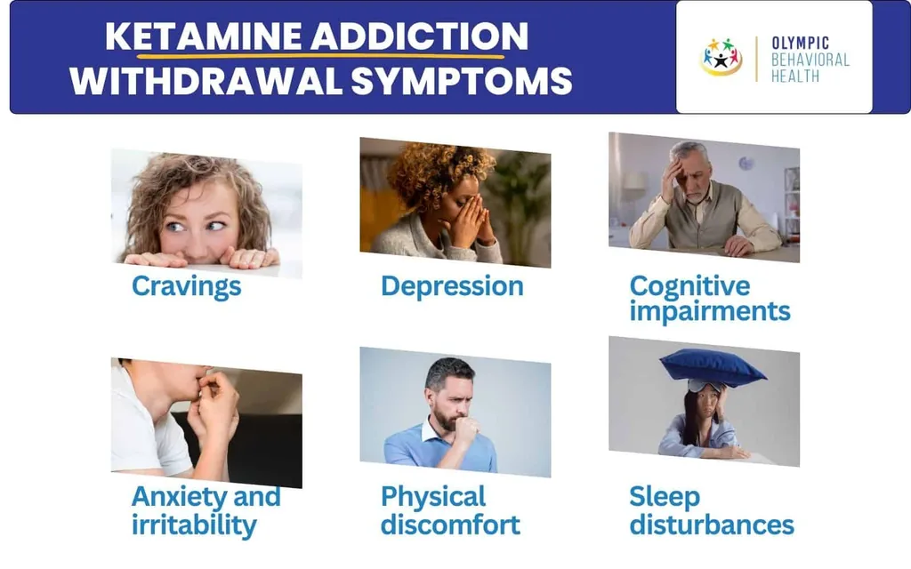 Ketamine withdrawal symptoms: cravings, depression, cognitive impairment, anxiety, physical discomfort, poor sleep