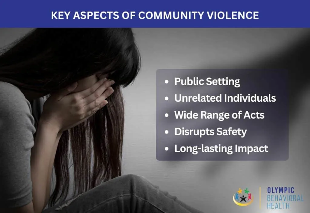 Key Aspects of Community Violence list over a distressed woman: public setting, unrelated individuals, long-lasting impact
