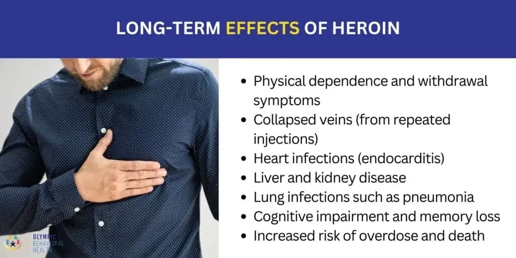 Long-term effects of heroin: dependence, collapsed veins, heart infections, liver and kidney disease, and overdose risk