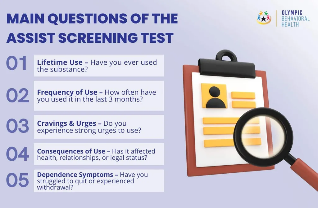 Five main ASSIST screening questions: lifetime use, frequency, cravings, consequences of use and dependence symptoms