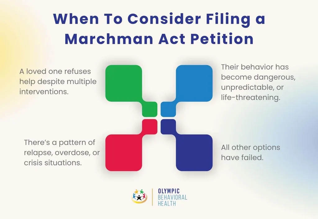 When to consider filing a Marchman Act petition: refused help, dangerous behavior, relapse, options exhausted