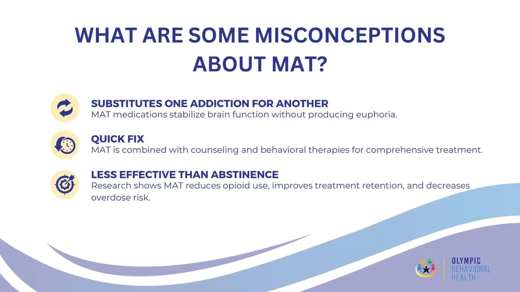 Infographic on MAT misconceptions: substitutes one addiction for another, quick fix, less effective than abstinence