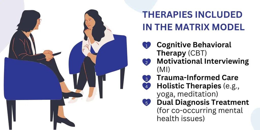 Therapies in the Matrix Model: CBT, motivational interviewing, trauma-informed care, holistic and dual diagnosis treatment