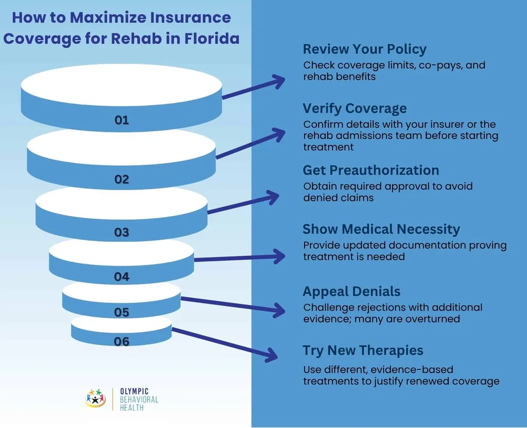 How to maximize insurance coverage for rehab in Florida: review policy, verify coverage, preauthorize, appeal denials