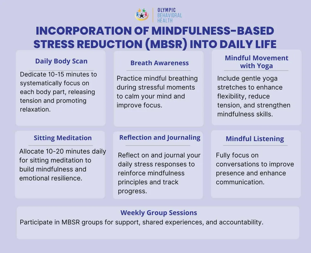 Ways to bring MBSR into daily life: body scan, breath awareness, mindful yoga, sitting meditation, journaling, group sessions