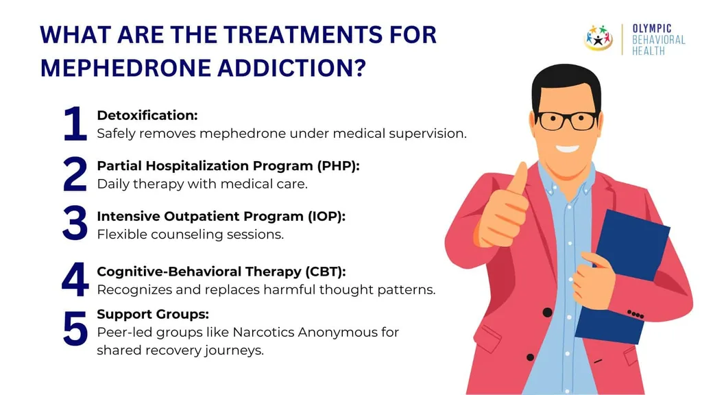 Treatments for mephedrone addiction: detox, partial hospitalization (PHP), intensive outpatient (IOP), CBT and support groups