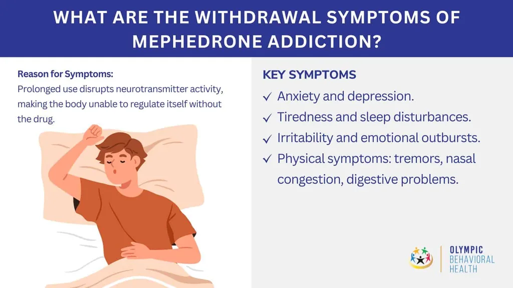 Mephedrone withdrawal symptoms: anxiety, depression, tiredness, sleep problems, irritability, tremors and nasal congestion