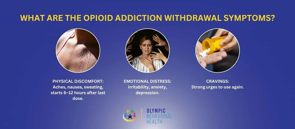 Opioid withdrawal symptoms infographic: physical discomfort, emotional distress such as anxiety, and strong cravings to use
