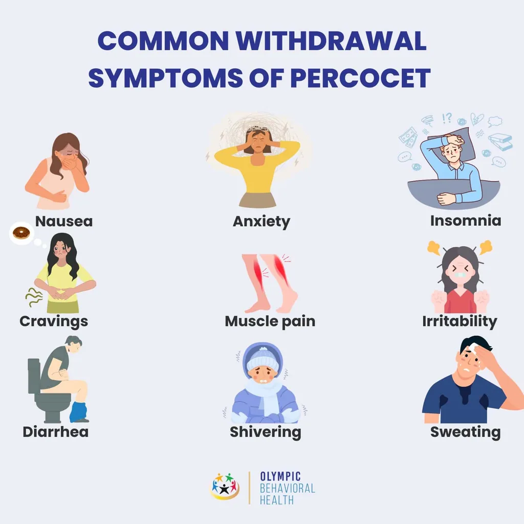 Common withdrawal symptoms of Percocet: nausea, anxiety, insomnia, cravings, muscle pain, irritability and sweating